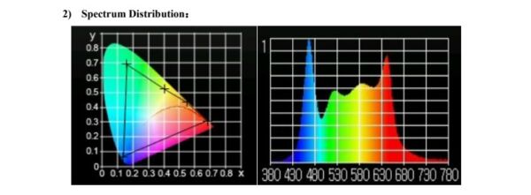 LED Zoom Profile Spotlight RGBLA 250W - Image 3