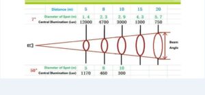 LED FRESNEL ZOOM HIGH-EFFICIENCY 450L