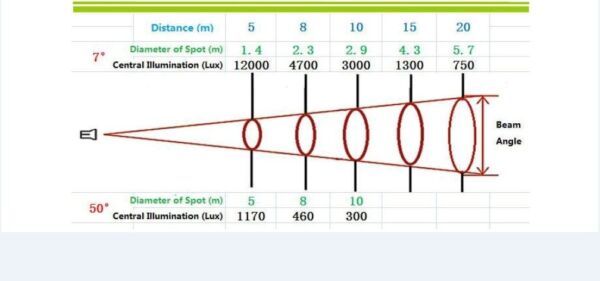 LED FRESNEL ZOOM HIGH-EFFICIENCY 450L - Image 2