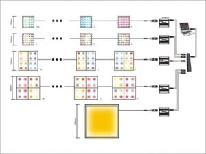 LED DMX RGB Panel Light