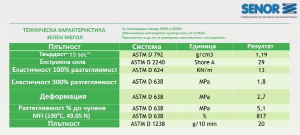 Damper ACV-V150M12 - Image 6