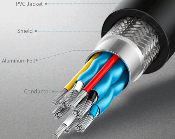 HDMI конектор, IP67 - LP24-HDMI-MP-MP-1M-001 - CNLINKO - Image 7