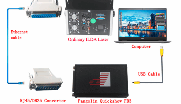 DB25 към RJ45 конвертор - Image 2