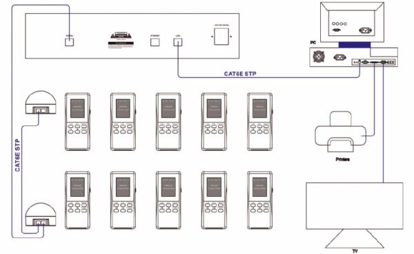 Wireless Voting System - Image 5