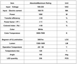 LED Тръба 18W