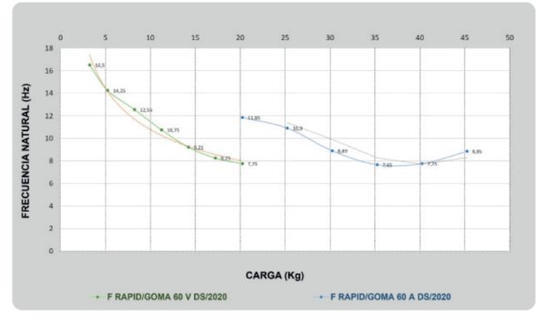 SE-F/RAPID/GM 60 V/DS-M6 - Image 7