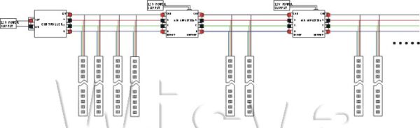 LED RGB Лента Неводоустойчива SMD5050-30/M - Image 3