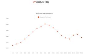 Акустични панели Flexi Wood Ultra Lite(6бр в кутия)-Vicoustic