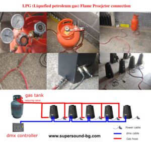 Fire machine works with gas LPG