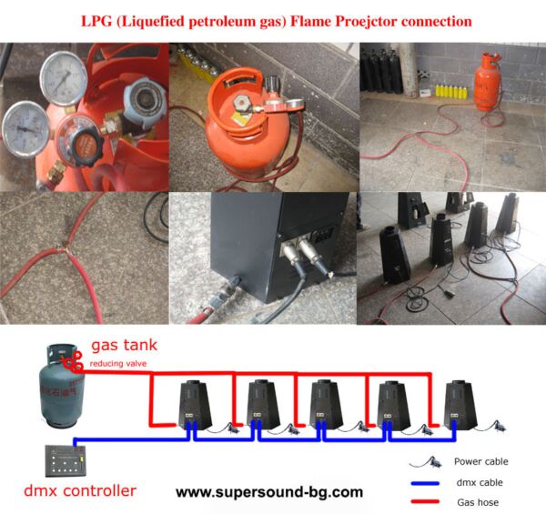 Fire machine works with gas LPG - Image 2