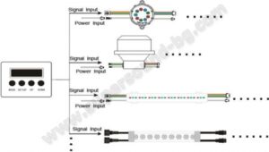 DMX 512 Дигитален Контролер IC6803/D705