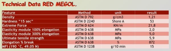 Акустичен демпфер TMT 50R + MEGOL - Senor - Image 13