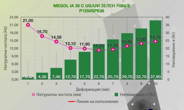 Окачвач за двойна преградна стена 8600/TB3 - Image 3