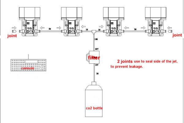 LED JET CO2 SET (4в1) - Image 3