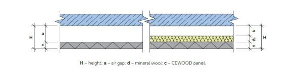 CEWOOD 600/600/35мм(1.5мм/нишка) - CW-W35F - бял цвят - Image 5