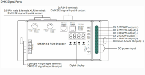 DMX Decoder SR2108B - M5-5(12-24DC) 5CH/8A