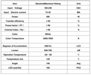 LED Тръби - 3528 - 8W