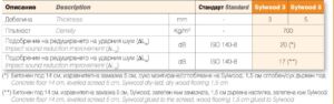 Звукоизолационна мембрана за дървени подове SylWood 5mm