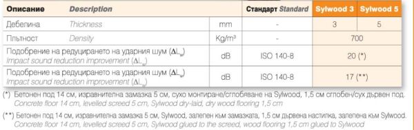Soundproofing membrane for wooden floors SylWood 5mm - Image 2