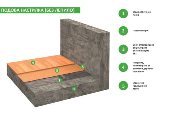 Soundproof cork T61 for glued to wooden floors - Image 2