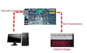 LED Control Card EX 70 With Network Interface