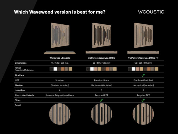VicPattern Ultra WaveWood - Vicoustic - 3бр в кутия - Image 4