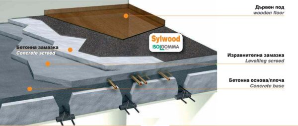 Soundproofing membrane for wooden floors SylWood 5mm - Image 3