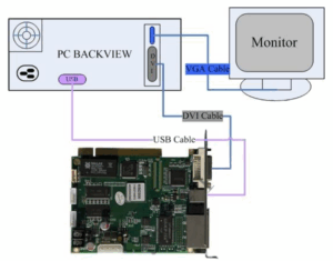 Novastar MSD300 Sending card