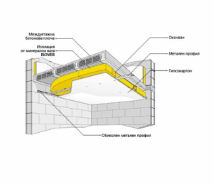 Стъклена вата Isover Akusto Twin 039 10/5, 18 м²