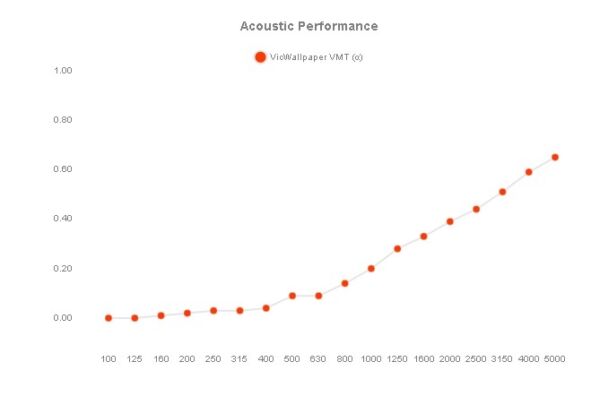 Acoustic Wallpaper VicWallpaper VMT deck - VICOUSTIC - Image 3