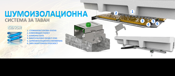 Система за шумоизолация на таван