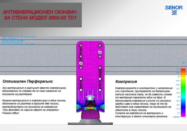 Antivibration Wall Hanging Model 3802/03-TD1 + "MEGOL" - Image 8