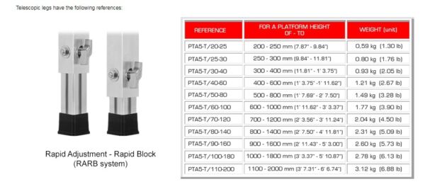 Telescopic adjustable leg for PTA5-T podium 50 x 50 mm
