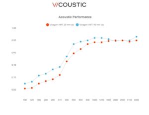 Акустичен панел - Vixagon Mini VMT - Vicoustic