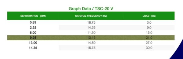 Демпфер за олекотен акустичен под TSC-20V - Image 4