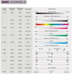 LED Движеща Глава 480W - XLED 590 PR Lighting