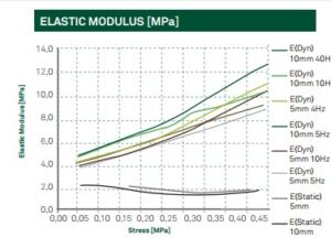 Еластична изолираща лента MS- R2 100мм