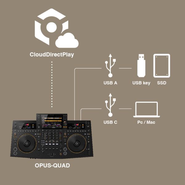 Pioneer Opus-Quad Controller - Image 9