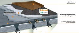 SylWood 3mm