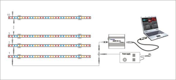 DMX RGB Digital Bar - Image 3