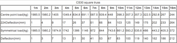 Aluminum a quadrangular truss SS30 - 0.5 m - Image 2