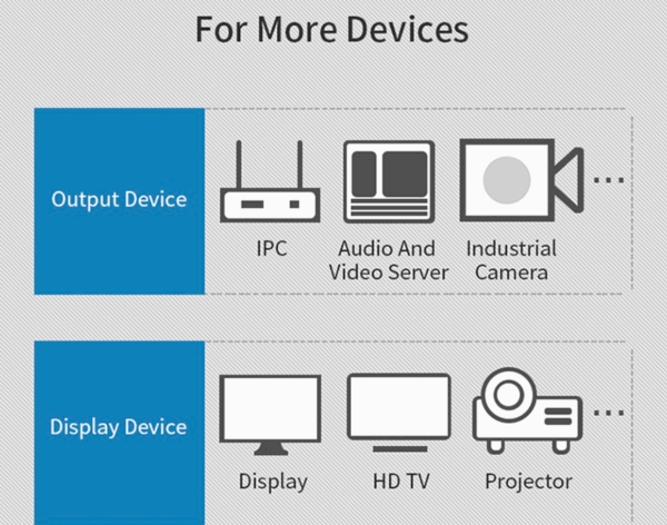 HDMI конектор, IP67 - LP-24-J/HDMI2/213/SX-43-401 - CNLINKO - Image 3